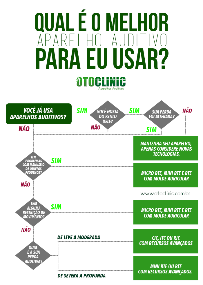 MELHOR APARELHO AUDITIVO PARA USAR
