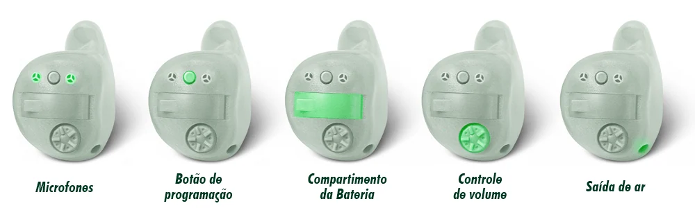 partes do aparelho auditivo